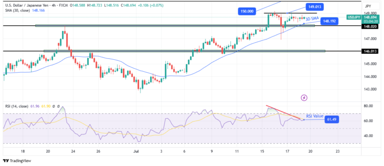 usd/jpy-outlook:-dollar-elevated-amid-upbeat-consumer-spending
