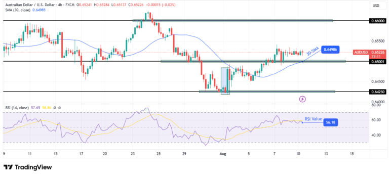 aud/usd-forecast:-traders-await-rba-meeting,-us-cpi