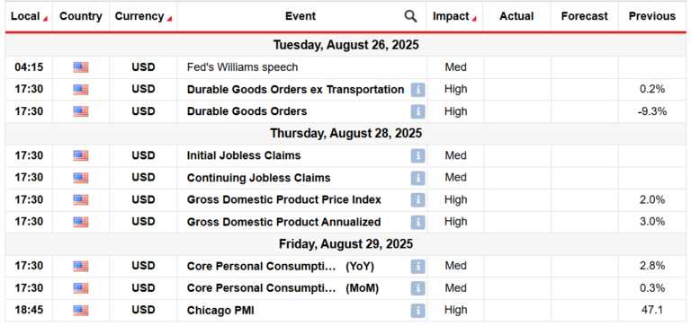 gold-weekly-forecast:-fed-outlook,-us-data-to-steer-price-action