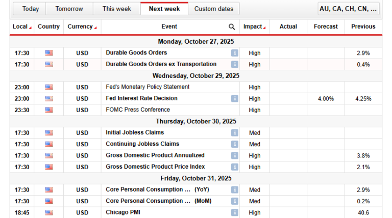 gbp/usd-weekly-forecast:-range-bound-ahead-of-fed-cut-decisions