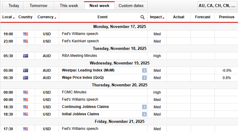 aud/usd-weekly-forecast:-aussie-holds-firm-ahead-of-rba,-fomc-minutes